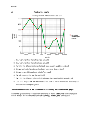 Reading and Interpreting Line Graphs