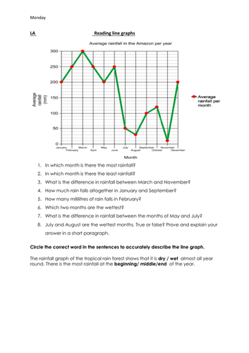 how to interpret a line graph