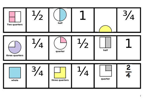 Year 1 Fraction Dominoes Game Activity