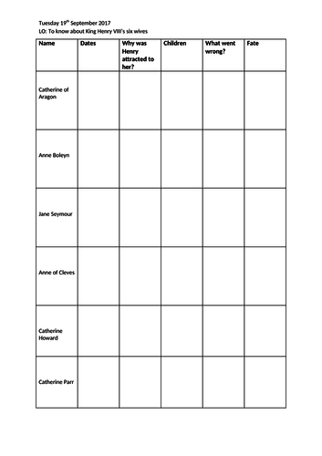 Henry VIII and His Six Wives Worksheet KS2