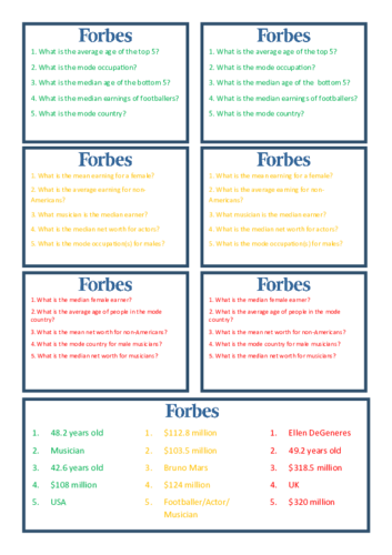 Differentiated Mean, Median & Mode