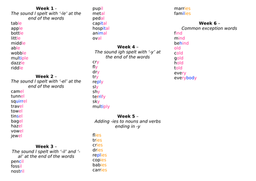 Autumn 2 spelling list for Year 2