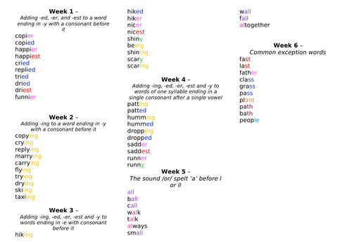 Spring 1 spelling lists for Year 2