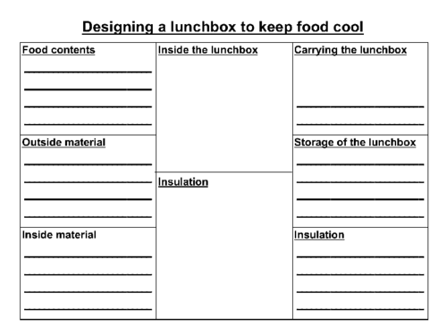 Designing a lunchbox to keep food cool