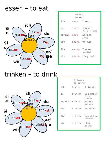 Essen & trinken Verb flower Conjugation
