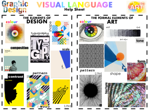 Visual Language Support Sheet / Mat - Art & Graphic Design - Embedding Literacy