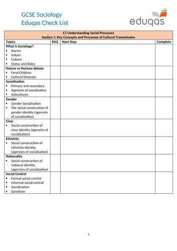 GCSE Eduqas Revision Check List