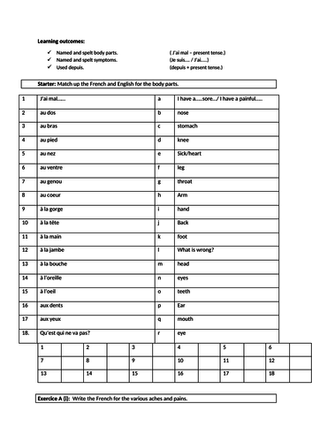 French body parts and symptoms.