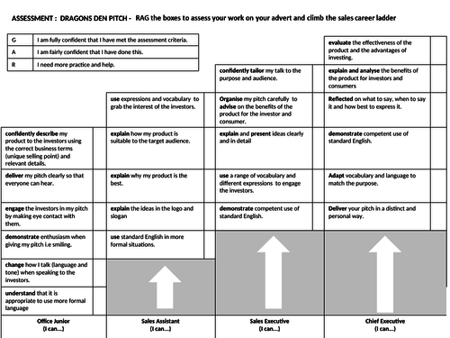 PHSE DRAGON'S DEN STYLE ASSESSMENT CRITERIA