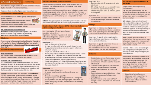 OCR 1-9 Psychology GCSE Social Influence Knowledge Organiser