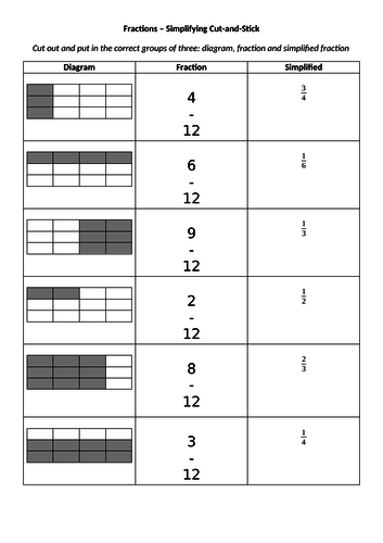 Year 3 Simplifying Fractions Cut and Stick Activity