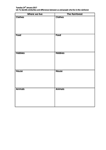 KS1 Differences between rainforest and UK worksheet