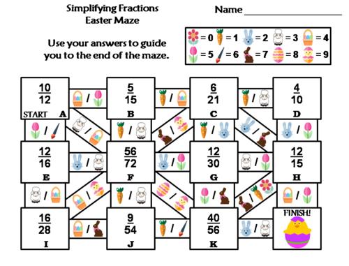 Simplifying Fractions Activity: Easter Math Maze