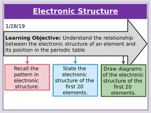 AQA 1.1.7 Electronic Structure for double and triple