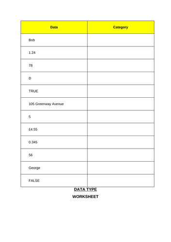 Primary hardware and platforms resources