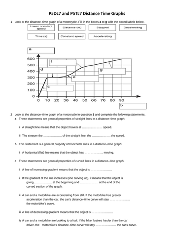 GCSE physics displacement, distance-time graphs