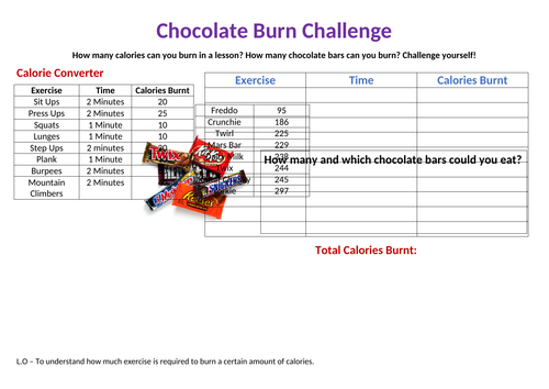 Chocolate Burn Challenge