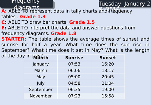 Freq diagrams, Cumulative frequency graphs, Interquartile range, Box Plots, Scatter GraphTime Series