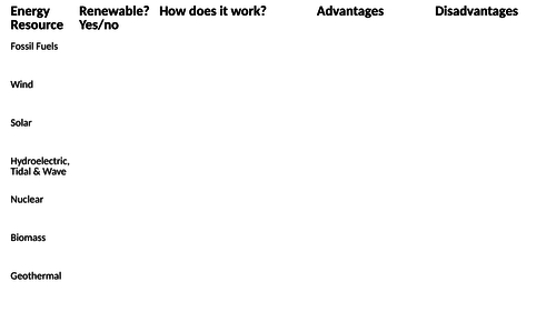 Renewable/Non-Renewable Energy Resources Table (Research/Information Hunt Task) & Answers