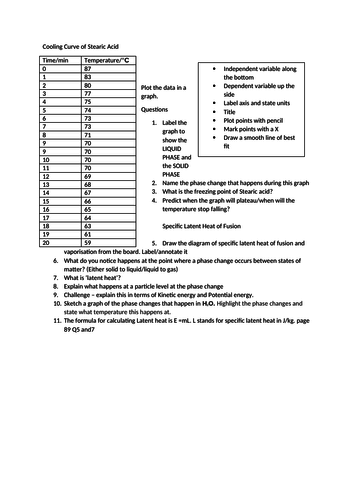 Cooling Curve Stearic Acid - plus Latent heat questions