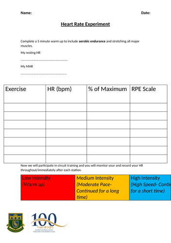 Differentiated Heart Rate and Borg RPE Scale Practical Lesson