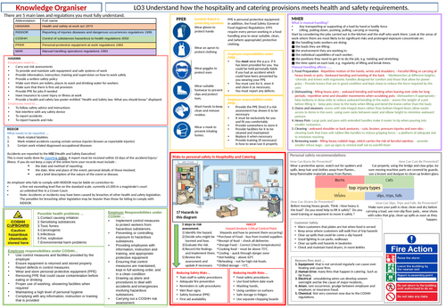 Knowledge Organiser L1/2 Hospitality and Catering LO3