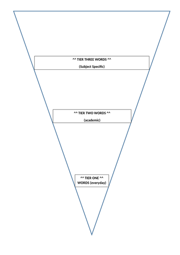 Improving vocabulary use in the classroom