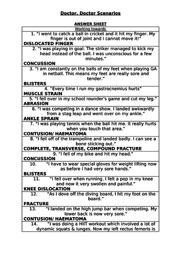 OCR A LEVEL PE- Acute Injuries