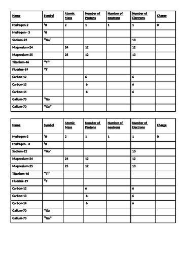 Isotopes AQA GCSE