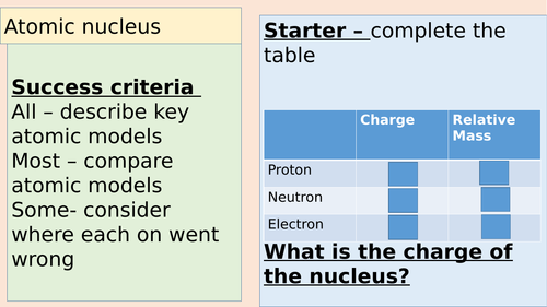 AQA GCSE deveopment of atomic model (radiation focus )