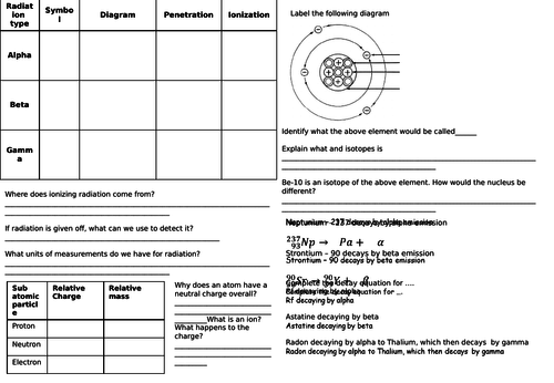 AQA GCSE Radiation module revision