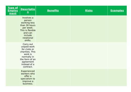Types of employment (worksheet)