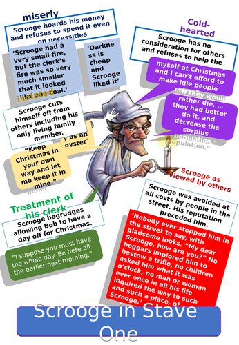 A Christmas Carol - changes in Scrooge (poster/revision)