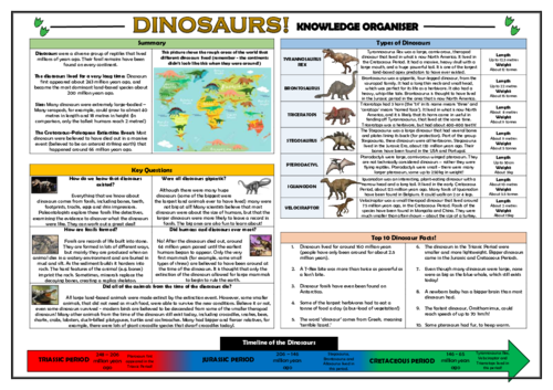 Dinosaurs Knowledge Organiser/ Revision Mat!