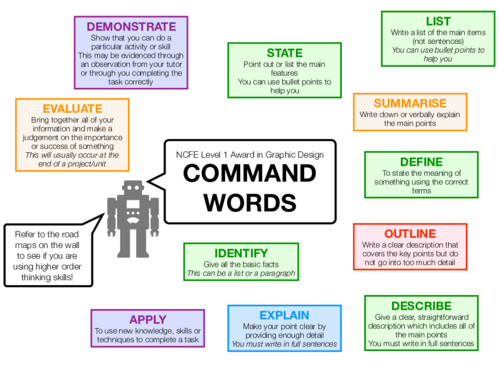 NCFE Graphic Design COMMAND WORDS Display