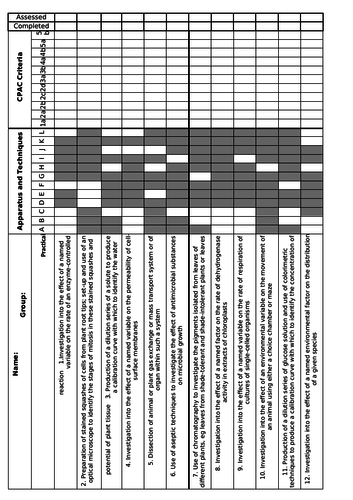 Required Practical Tracker