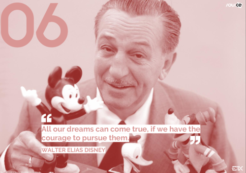 Famous Entrepreneurs : Walter Elias Disney