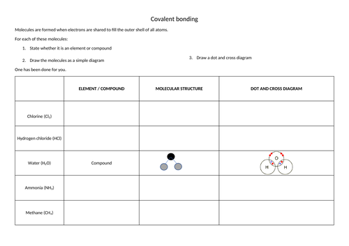 Covalent Bonding Teaching Resources 