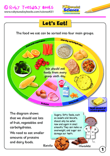 Healthy eating clearance plate for children