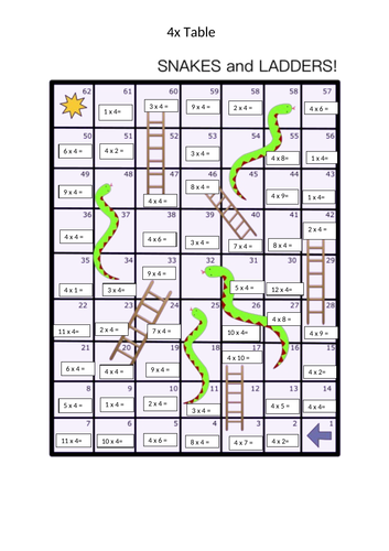 4 Times Table Snakes and Ladders Board Game
