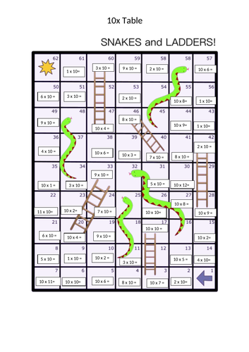 10 Times Table Snakes and Ladders Board Game