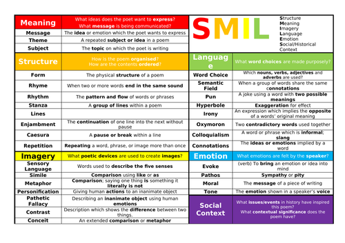 Poetry - SMILES Knowledge Organiser