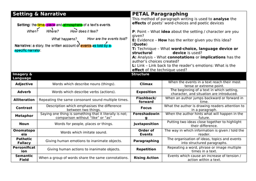 Language Paper 1 - Setting & Narrative Knowledge Organiser
