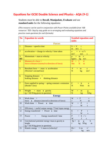 Equations for Double Science and Physics – AQA (9-1 specification 2016)
