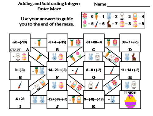 Adding and Subtracting Integers Activity: Easter Math Maze | Teaching ...