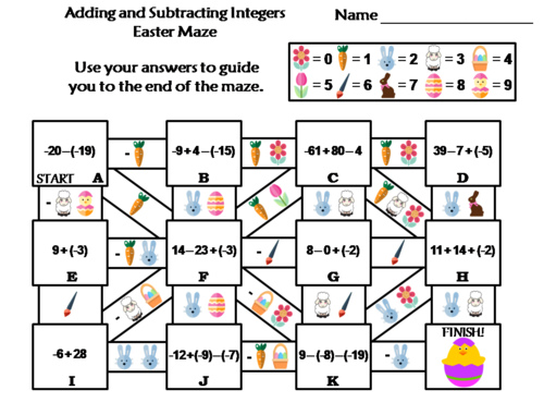 Adding and Subtracting Integers Activity: Easter Math Maze