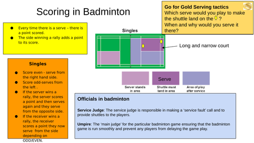 Scoring in Badminton Singles