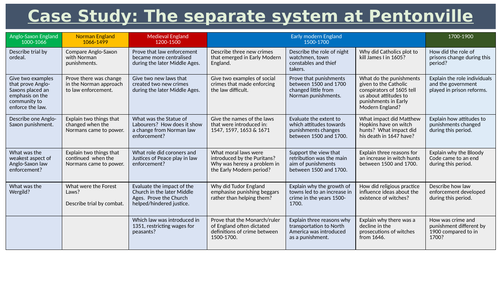 Separate system at Pentonville Prison