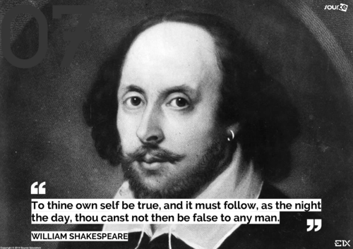 Famous Novelists : William Shakespeare