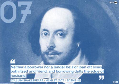 William Shakespeare : HAMLET (ACT I, SCENE III)